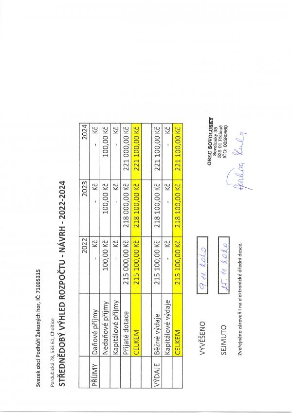 Návrh Střednědobého výhledu 2022-2024 - PŽH