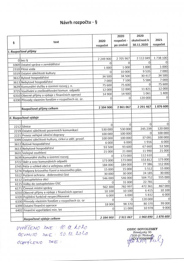 Návrh rozpočtu obce Sovolusky na rok 2021