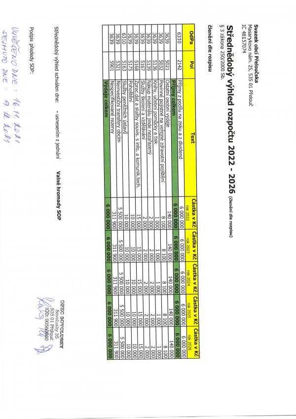 Návrh Střednědobého výhledu 2022 - 2026 - SOP