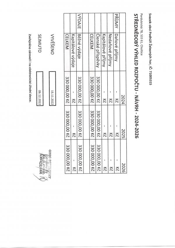 Střednědobý výhled rozpočtu - návrh - 2024 - 2026 - SOPŽH