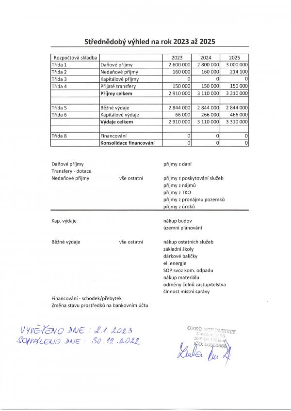 Schválený střednědobý výhled na rok 2023-2025